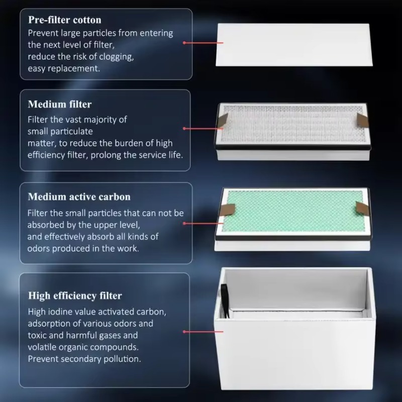 KNOKOO 350W Industrieller Rauc – 3D Printing Industrial Bewertung und Preis